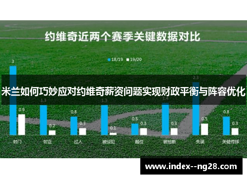 米兰如何巧妙应对约维奇薪资问题实现财政平衡与阵容优化 米兰如何巧妙应对约维奇薪资问题实现财政平衡与阵容优化
