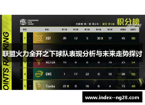 联盟火力全开之下球队表现分析与未来走势探讨 联盟火力全开之下球队表现分析与未来走势探讨