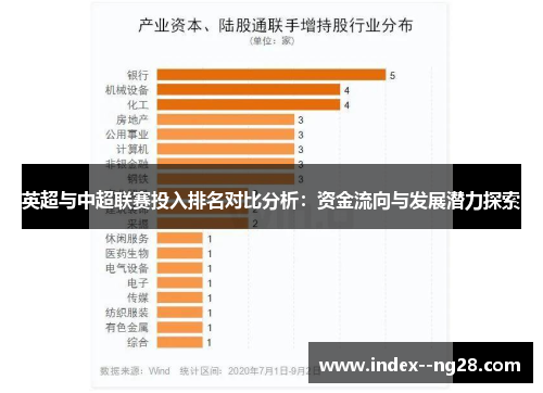 英超与中超联赛投入排名对比分析:资金流向与发展潜力探索 英超与中超联赛投入排名对比分析:资金流向与发展潜力探索