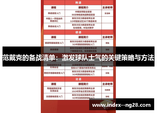 范戴克的备战清单:激发球队士气的关键策略与方法 范戴克的备战清单:激发球队士气的关键策略与方法