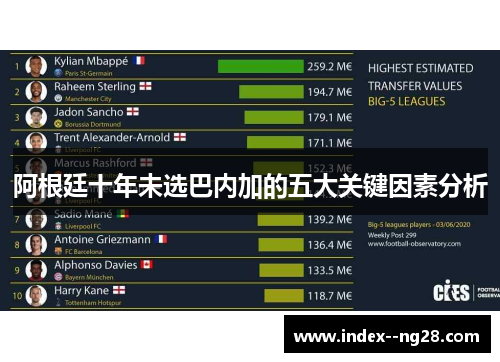 阿根廷十年未选巴内加的五大关键因素分析