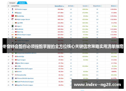 冬窗转会前你必须提前掌握的全方位核心关键信息策略实用清单指南 冬窗转会前你必须提前掌握的全方位核心关键信息策略实用清单指南