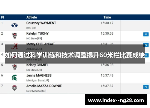 如何通过科学训练和技术调整提升60米栏比赛成绩