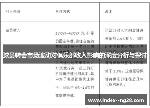 球员转会市场波动对俱乐部收入影响的深度分析与探讨 球员转会市场波动对俱乐部收入影响的深度分析与探讨