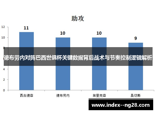 德布劳内对阵巴西世俱杯关键数据背后战术与节奏控制逻辑解析 德布劳内对阵巴西世俱杯关键数据背后战术与节奏控制逻辑解析
