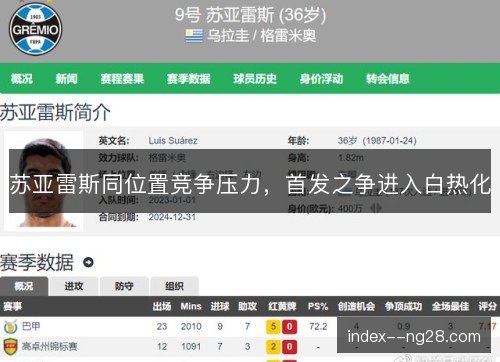 苏亚雷斯同位置竞争压力，首发之争进入白热化
